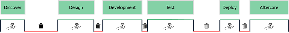 Data Value Stream Value Leakage