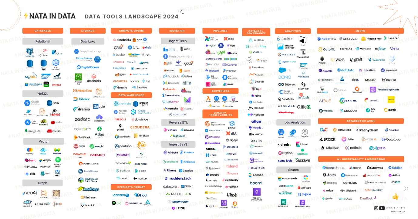 Data Tools